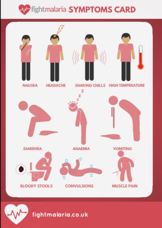 Malaria Symptoms Card