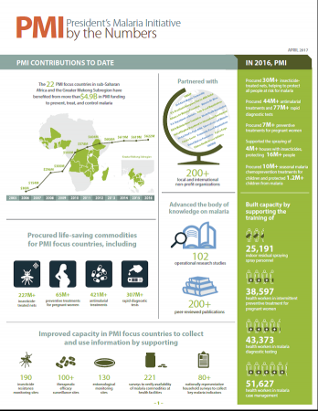 PMI by the Numbers