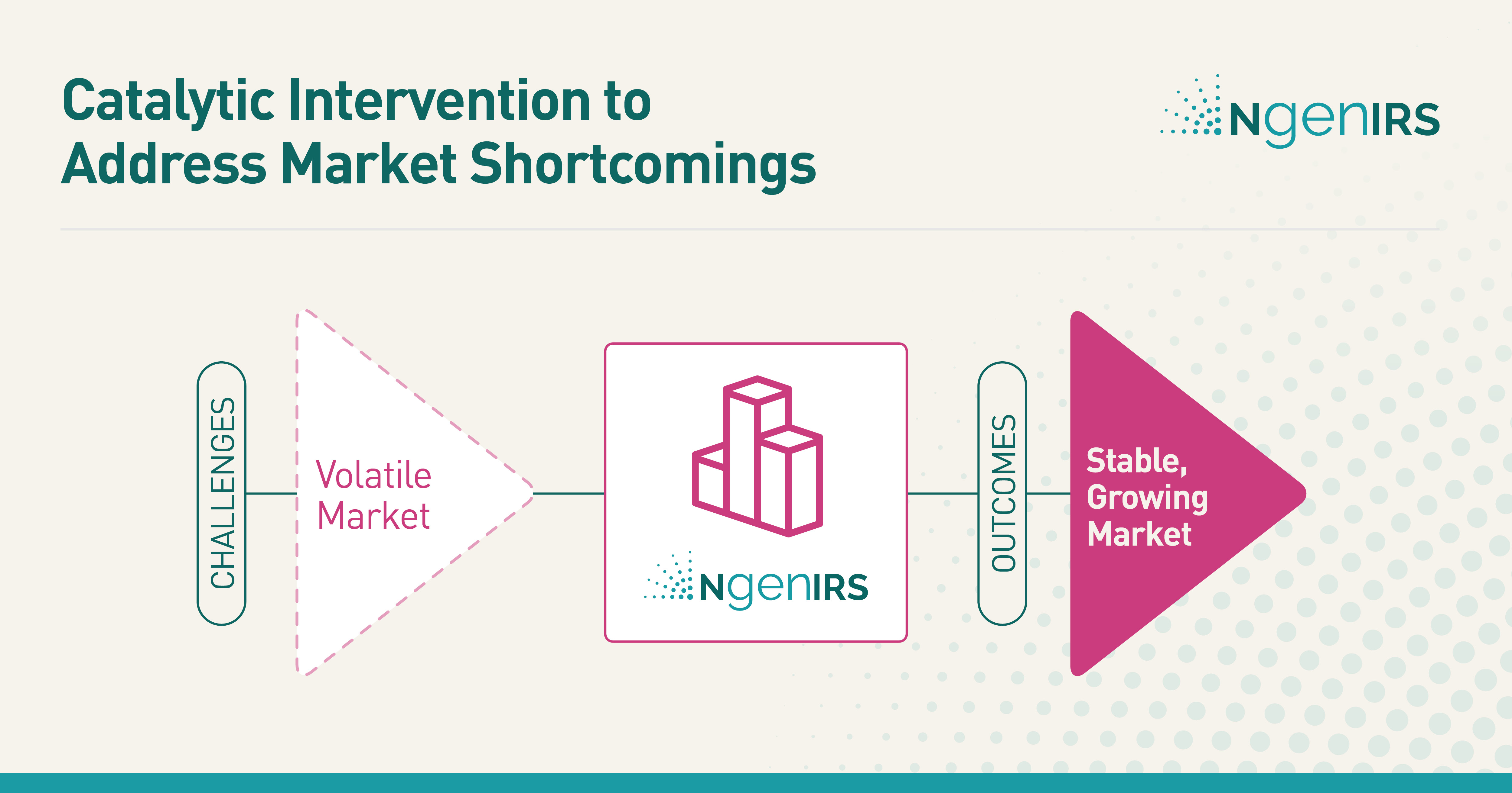 NgenIRS Evidence Graphic – Stable Market